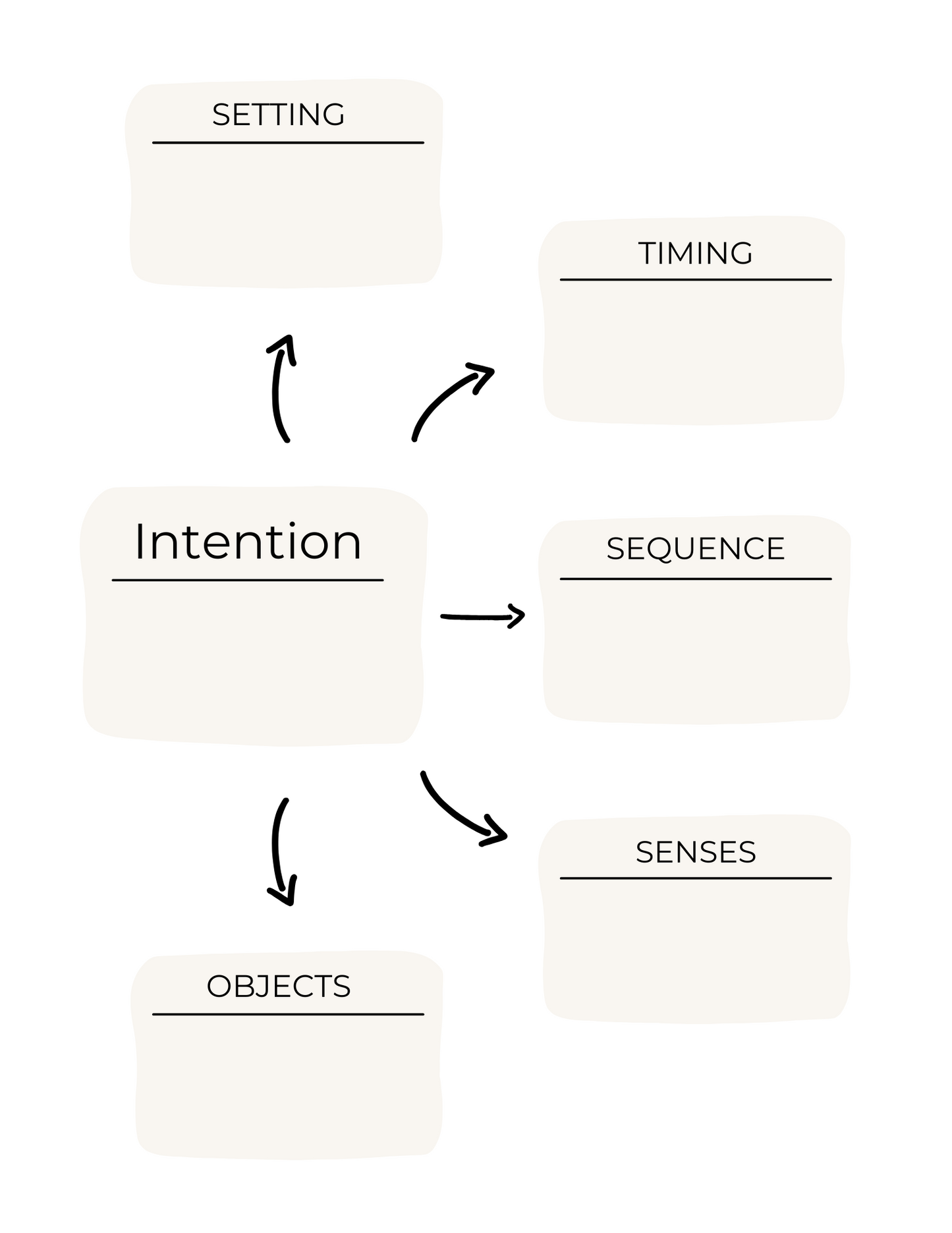 Ritual Builder Workbook